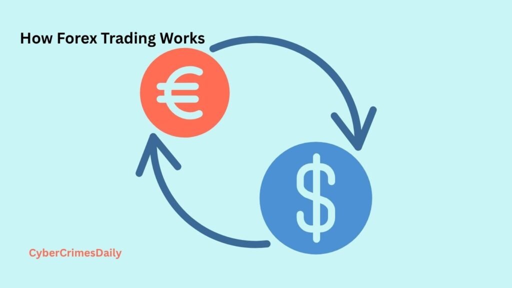 How Forex Trading Works