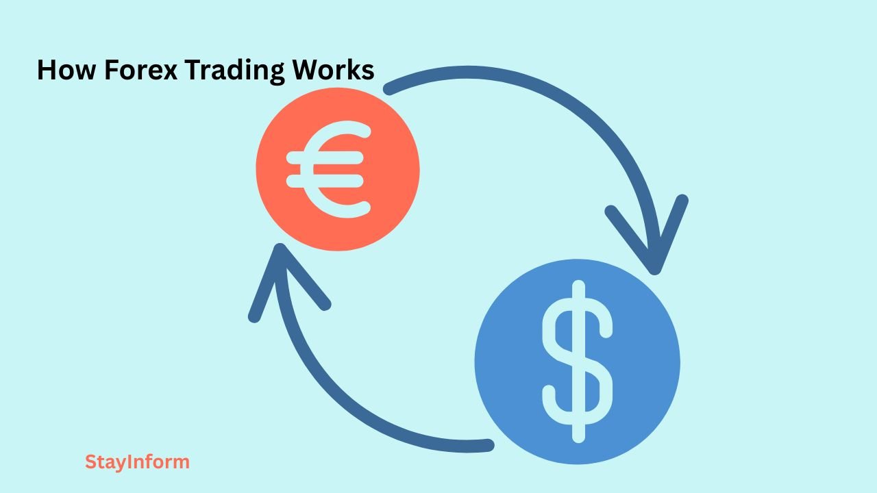How Forex Trading Works